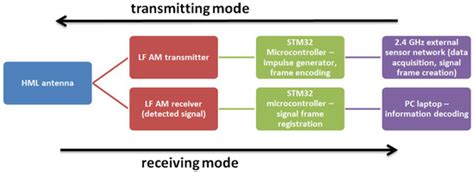 Remote Sensing | Special Issue : Selected Papers of Microwave and Radar ...