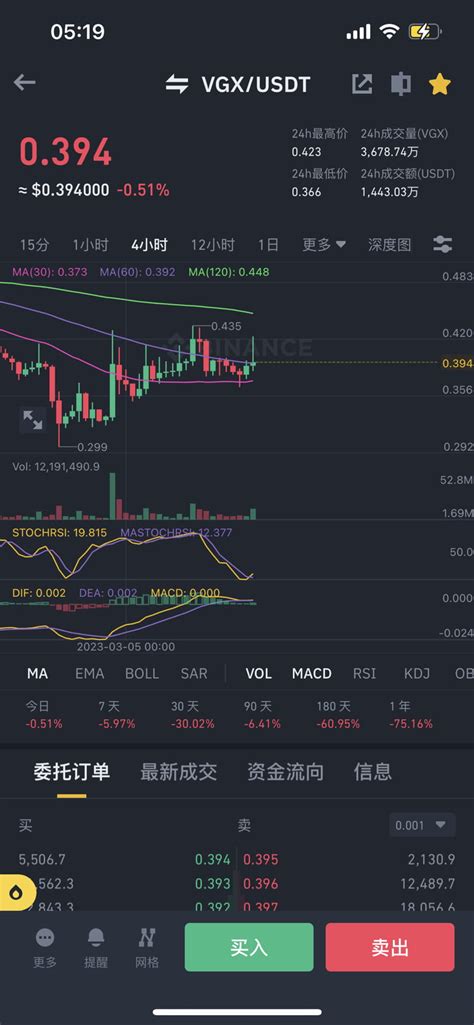tell me what you saw wxya I see some opportunities 🤔 But I | 无邪Infinity ...