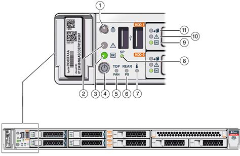 システムのステータス・インジケータおよびLEDの概要