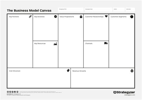 Image result for Business Model Canvas Template Example