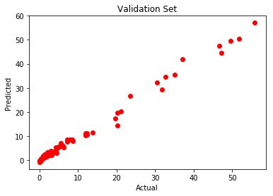 Neural Network Regression Python GitHub 的图像结果