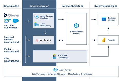Image result for Data Integration Platform