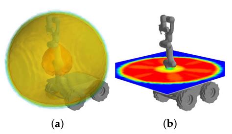 Reactive Self-Collision Avoidance for a Differentially Driven Mobile ...