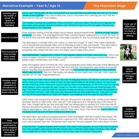 Image result for Sample of Narrative Writing