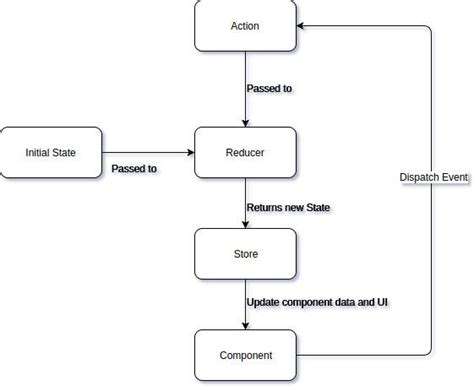 Image result for Angular Observable Data Service