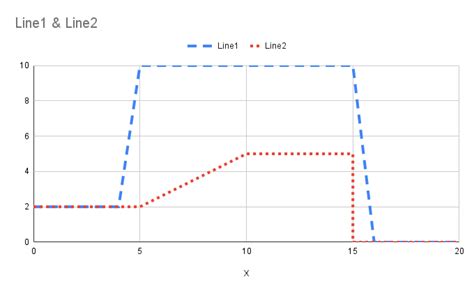 Python Line2D Example 的图像结果