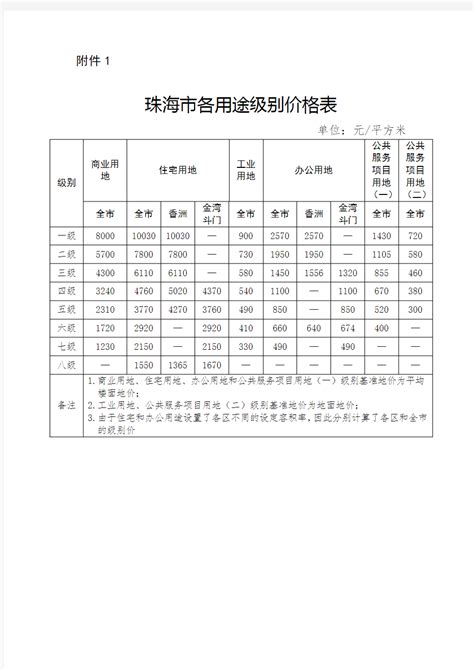 关乎珠海人的电费！10月1日起执行！_电价