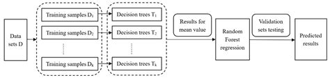 Estimating PM2.5 Concentrations Using an Improved Land Use Regression ...