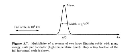 Image result for Multiplicity Function