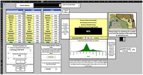 Tools for Predicting Forage Growth in Rangelands and Economic Analyses ...