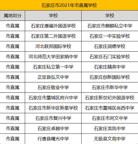 上海85所全市招生的民办初中一览，部分学校有户籍要求！ - 知乎