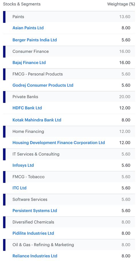 PM Securities | Direct SIP to invest in leaders