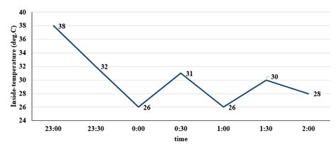 Top 168+ CAT DI Charts Questions PDF With Video Solutions