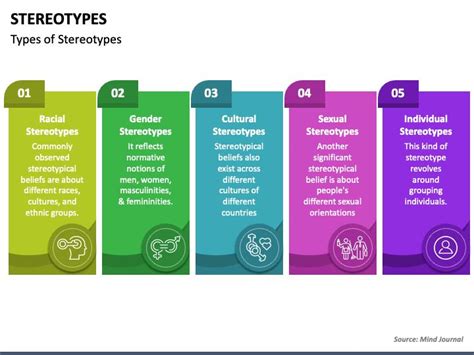 Stereotype 的图像结果