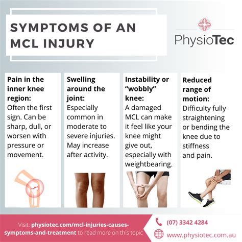 Medial Collateral Ligament Injuries of the Knee: Causes, Symptoms, and ...