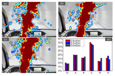 Use of Pupil Area and Fixation Maps to Evaluate Visual Behavior of ...