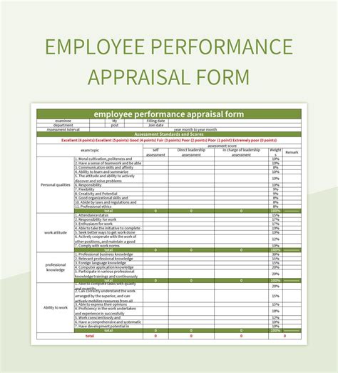 Image result for Bad Performance Appraisal Examples