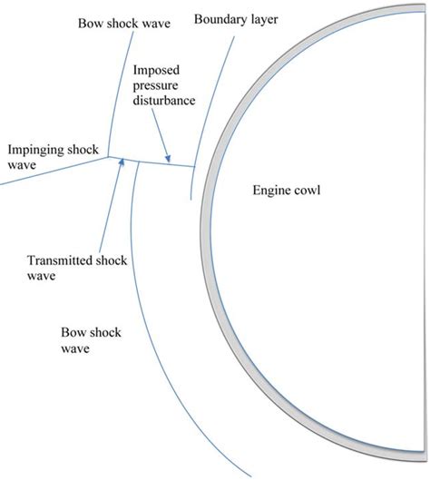 Shock Wave Supersonic 的图像结果