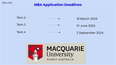 Macquarie Business School: Ranking, Cost, Requirements and Salary