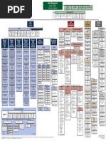 Image result for DFT Org Chart
