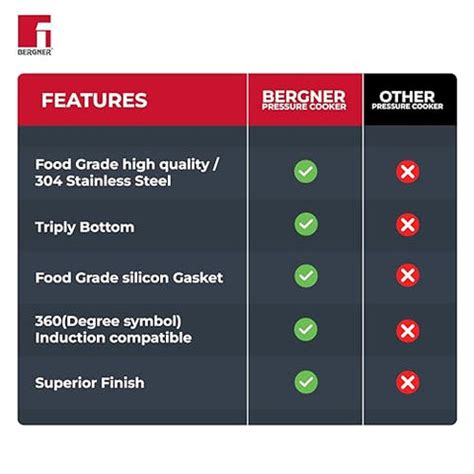 Bergner Pura Stainless Steel Pressure Cooker with Outer Lid, 2.5 Liters ...