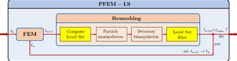 Image result for Pyfem Tutorial