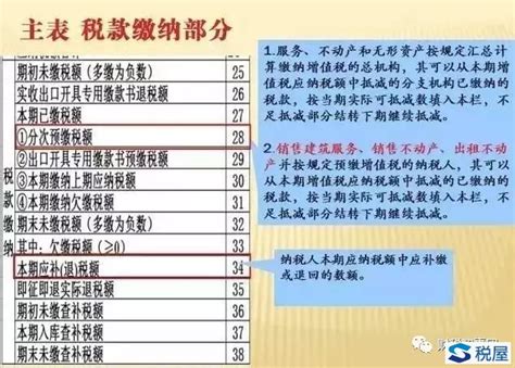 个税改革！税前7000，15000，30000能减多少？ - 知乎