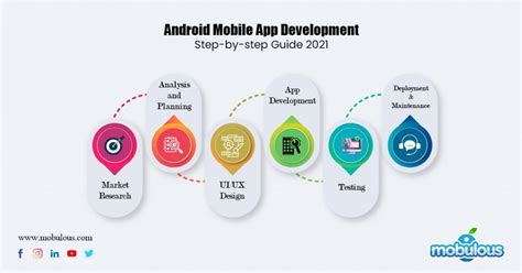 Image result for Design Phase of an Android App Development