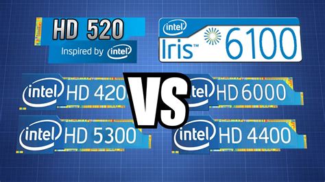 Intel Hd Graphics 4000 Video Memory - FerisGraphics