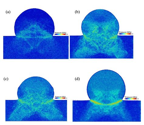 Molecular Dynamics Simulation of Dislocation Plasticity Mechanism of ...