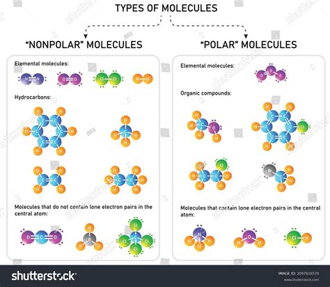 Image result for Example of Nonpolar Molecule