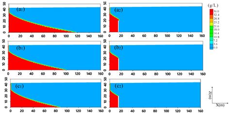 Study on the Control of Saltwater Intrusion Using Subsurface Dams