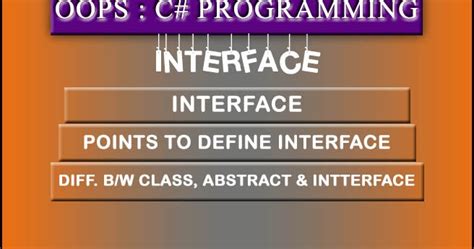 Image result for C# Interface Examples