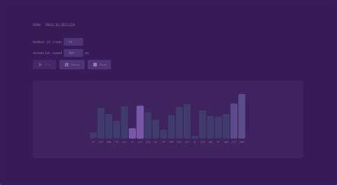 Image result for Bubble Sort Algorithm Visual