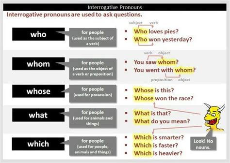 describe interrogative pronoun in detail with examples - Brainly.in