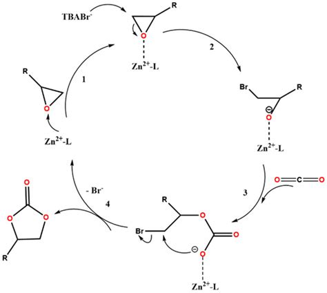 Nitrogen-Rich Tetrazole–Amide-Functionalised Zn Metal–Organic Framework ...