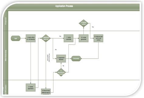 Workflow Application 的图像结果