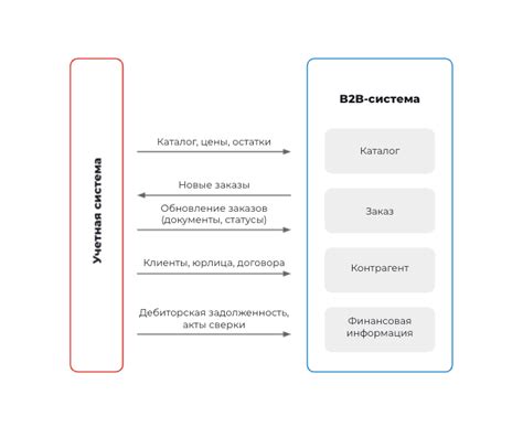 B2B-платформа для компании СантехСтандарт — кейс