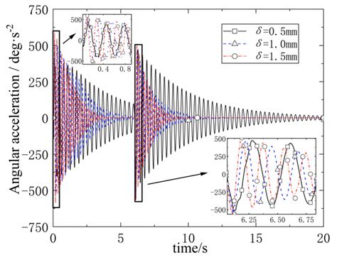 Research on Deployment Process Dynamics and Vibration for Replaceable ...