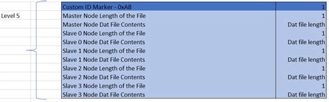 Auto Configuration of Network [Analog Devices Wiki]