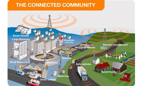 How to Use Cellular Network 的图像结果