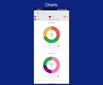 Image result for Program TaskTracker