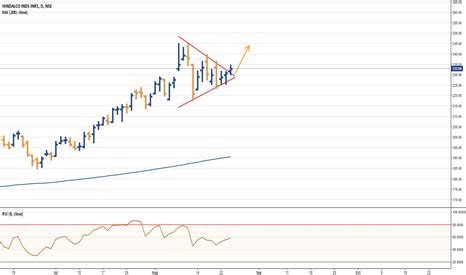 HINDALCO Stock Price and Chart — TradingView — India