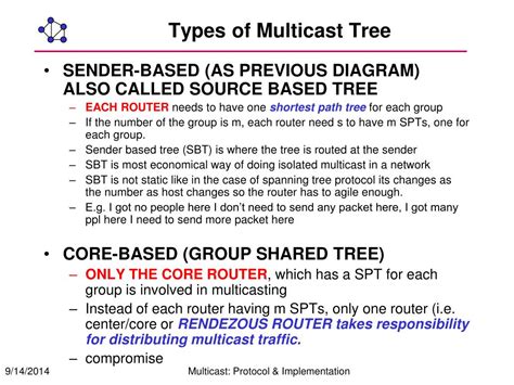 Image result for Multicast Protocol