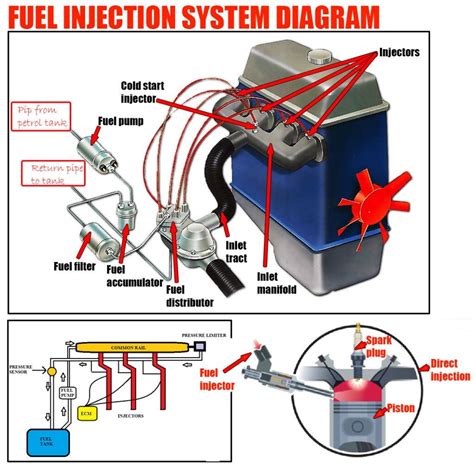 Image result for Engineering Explained Fuel Injection