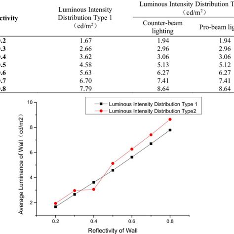 Image result for Luminous Intensity Class