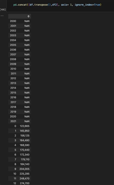 Image result for Concat Multiple Data Frame Columns