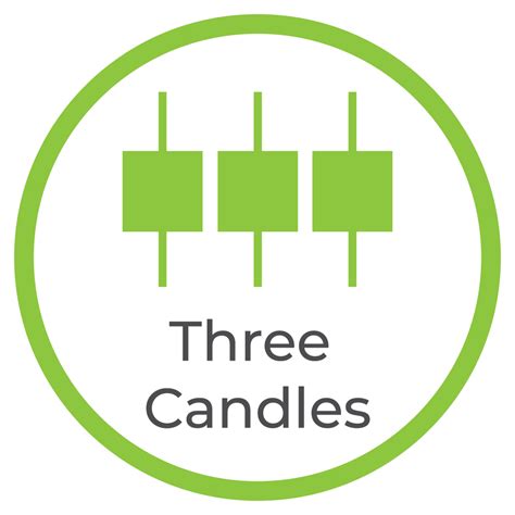 3 Candlestick Pattern 的图像结果