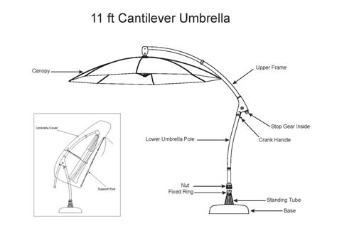 Offset Umbrella Parts Diagram and Breakdown