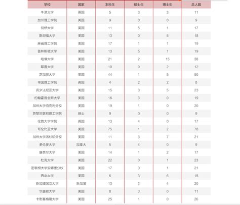 出国留学图片_出国留学图片大全_出国留学图片下载_全景图库